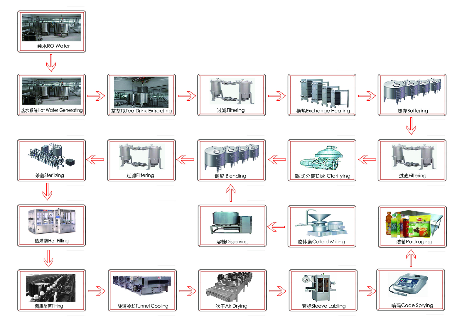 1664246883116660.jpg 茶飲料生產(chǎn)線流程.jpg
